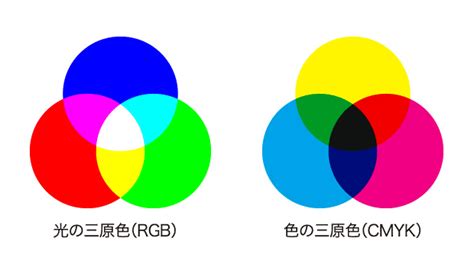 三原色 白色|色の基本概念！光の三原色と色の三原色